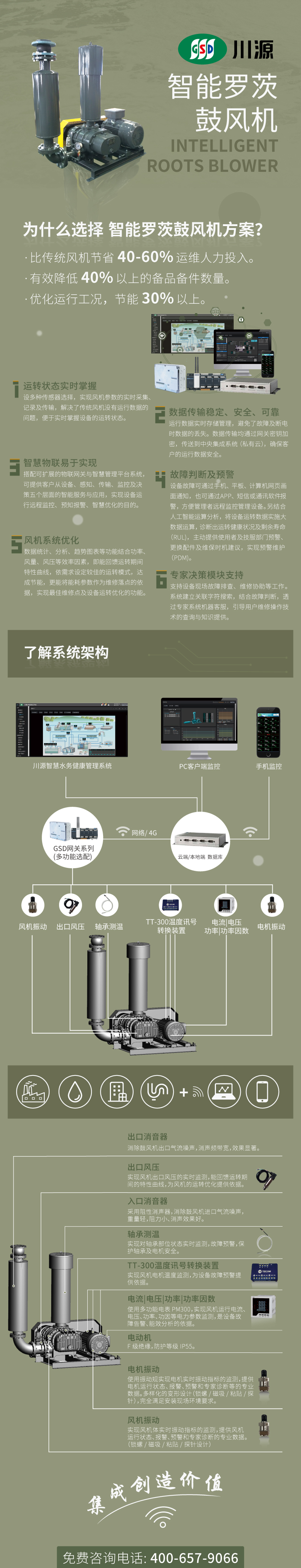 智能鼓風機微信推送長圖.jpg