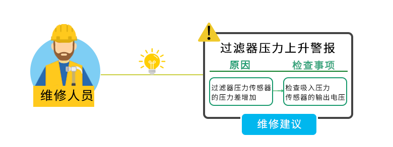 圖片6-維修人員插圖.png